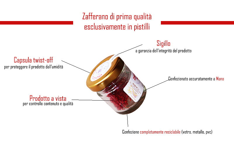 barattolo-dimostrazione-spiegazioni